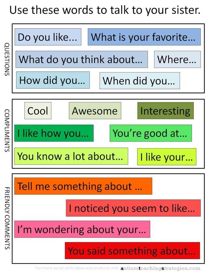 Social Interaction Worksheets and 48 Best social Skills Special Education Images On Pinterest