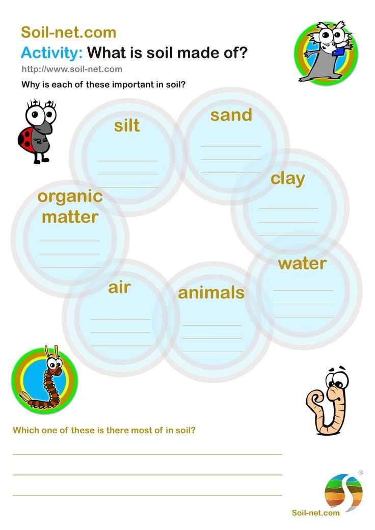 Soil formation Worksheet with Grade Gardening soil Google Search Funlearning