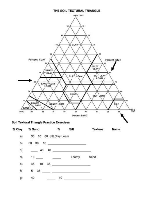 Soil Texture Triangle Worksheet as Well as soil Texture Worksheet Image Collections Worksheet Math for Kids