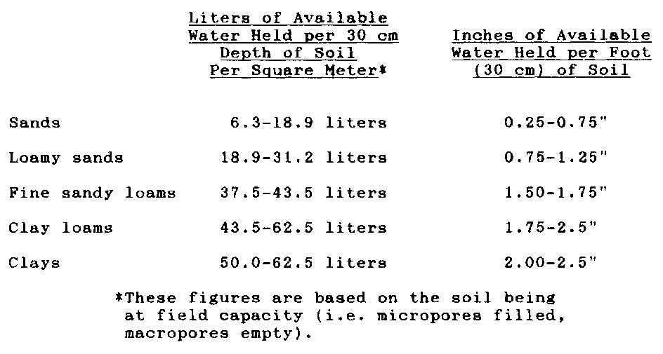 Soil Texture Worksheet Answers Also soils Crops and Fertilizer Use Acknowledgements