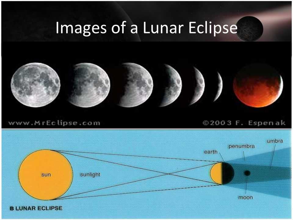Solar and Lunar Eclipses Worksheet and Eclipses and Tides 6 E 1 1 Explain How the Relative Motion and