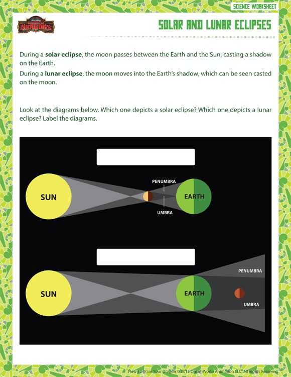 Solar and Lunar Eclipses Worksheet together with 134 Best astronomy Images On Pinterest