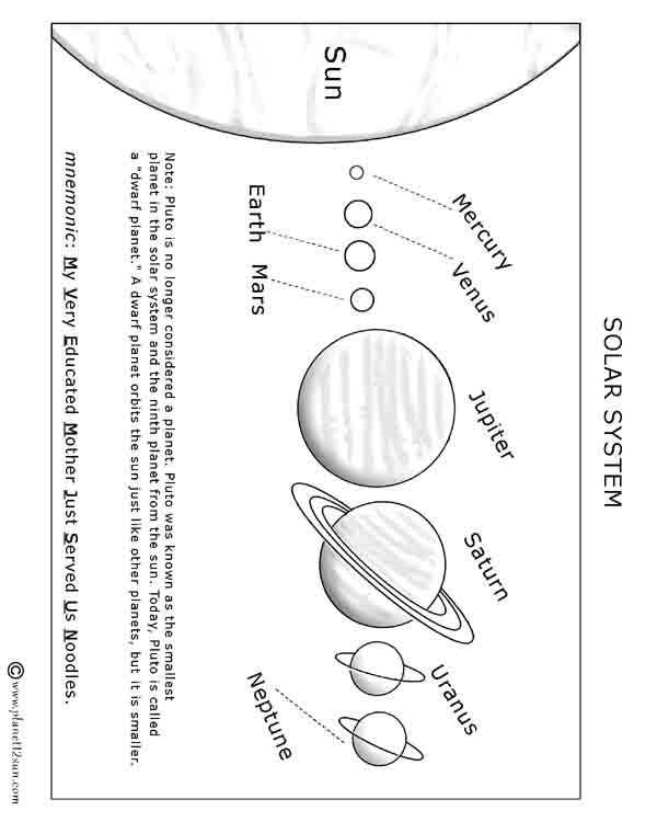 Solar System Worksheets as Well as solar System Worksheets Pinterest