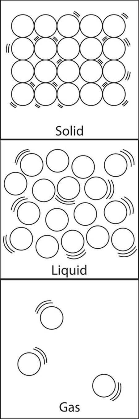 Solid Liquid Gas Worksheet as Well as 22 Best Science In 2nd Images On Pinterest
