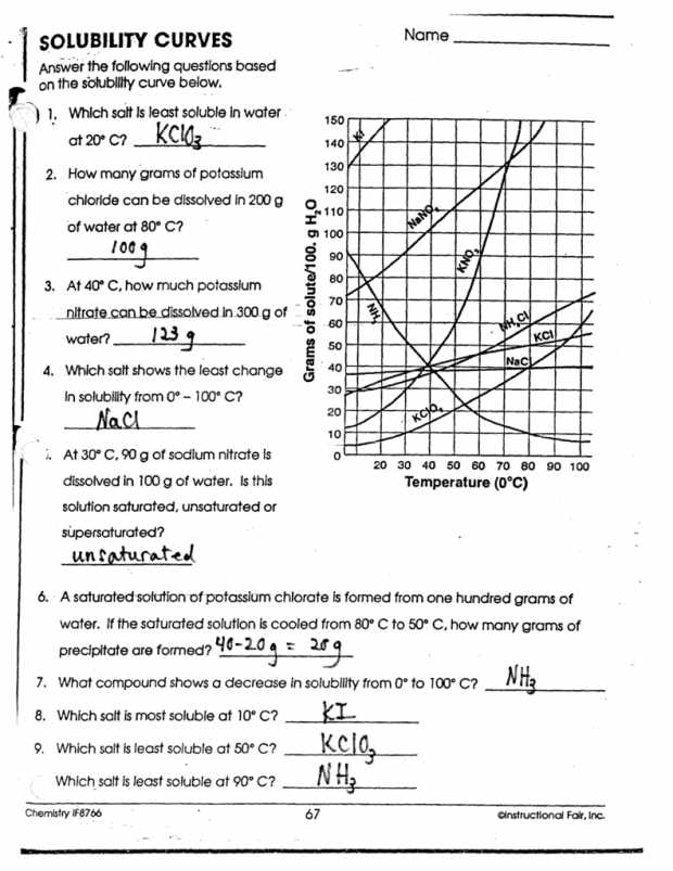 Solutions Worksheet Answers with Worksheets 46 Re Mendations solubility Curve Worksheet Hi Res