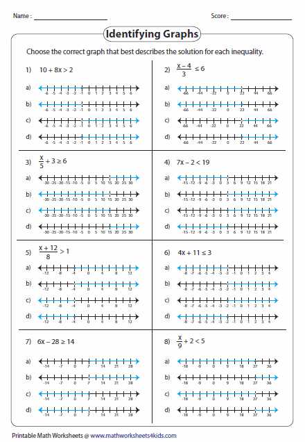 Solving and Graphing Inequalities Worksheet Pdf Along with Beautiful Two Step Equations Worksheet Best Writing and solving