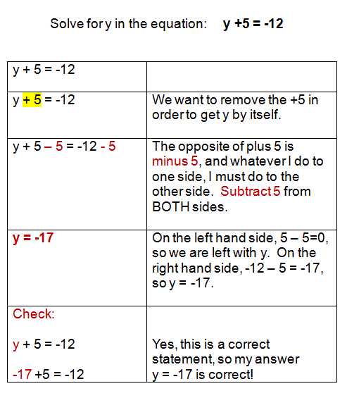 Solving One Step Equations Worksheet together with Lovely solving E Step Equations Worksheet Elegant Writing Systems