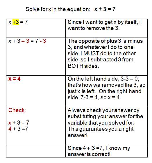 Solving One Step Equations Worksheet with Lovely solving E Step Equations Worksheet Elegant Writing Systems