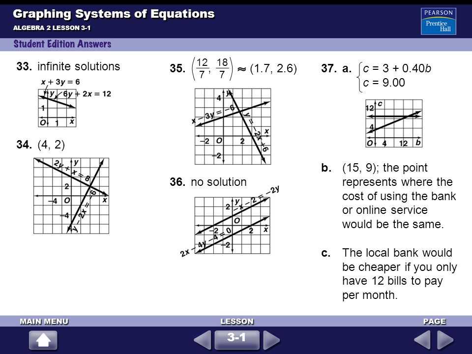 Solving Systems Of Equations by Graphing Worksheet Algebra 2 Also Graphing Systems Of Equations Ppt