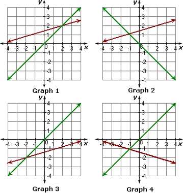 Solving Systems Of Equations by Graphing Worksheet Algebra 2 together with Worksheets 42 Inspirational Graphing Linear Equations Worksheet Hd