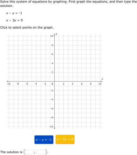 Solving Systems Of Equations by Graphing Worksheet Answer Key together with Ixl solve A System Of Equations by Graphing 8th Grade Math Practice