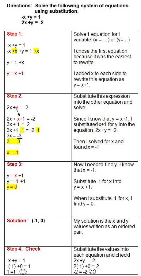 Solving Systems Of Equations by Substitution Worksheet Also 14 Best Systems Of Equations Images On Pinterest