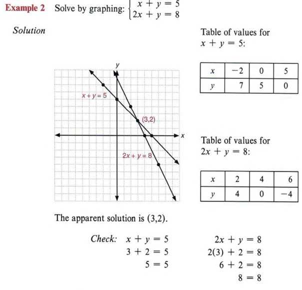 Solving Systems Of Inequalities by Graphing Worksheet Answers 3 3 Along with Graph Inequalities with Step by Step Math Problem solver