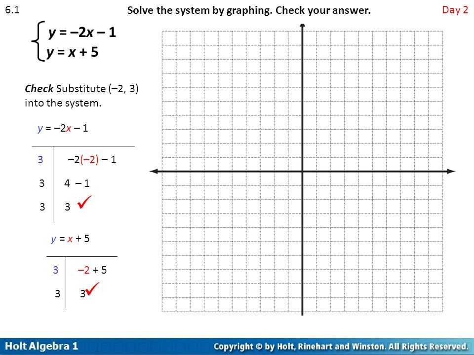 Solving Systems Of Inequalities by Graphing Worksheet Answers 3 3 Also Chapter 6 Systems Of Equations and Inequalities Ppt
