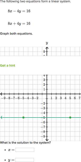 Solving Systems Of Inequalities by Graphing Worksheet Answers 3 3 Also Systems Of Equations with Graphing Video