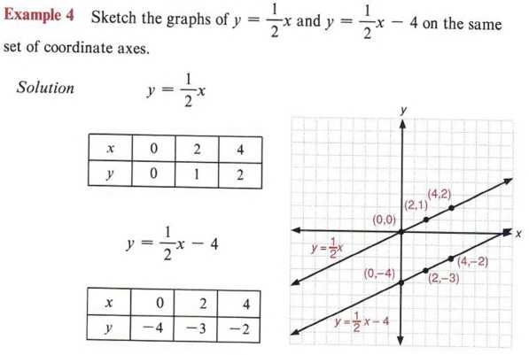 Solving Systems Of Inequalities by Graphing Worksheet Answers 3 3 as Well as Graph Inequalities with Step by Step Math Problem solver