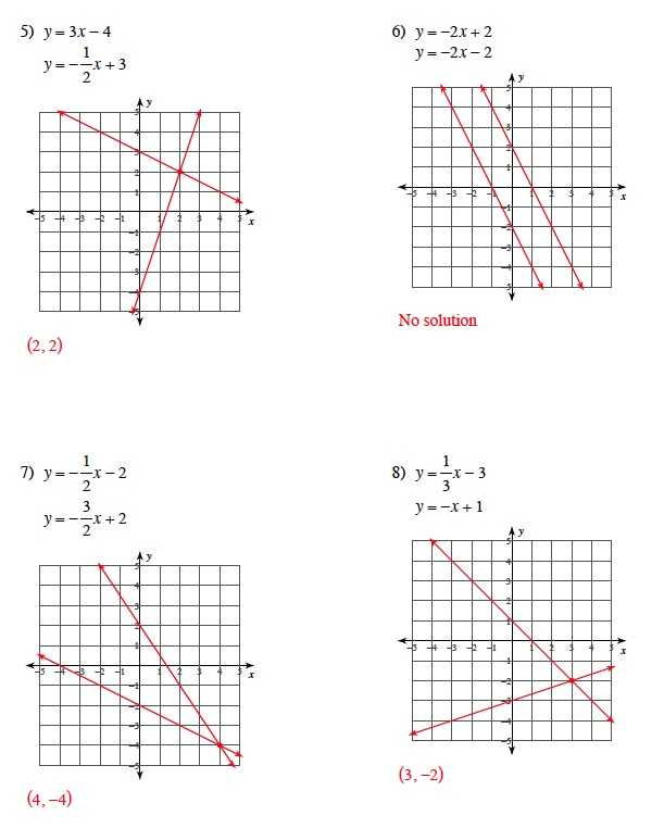 Solving Systems Of Inequalities by Graphing Worksheet Answers 3 3 as Well as Warrayat Instructional Unit