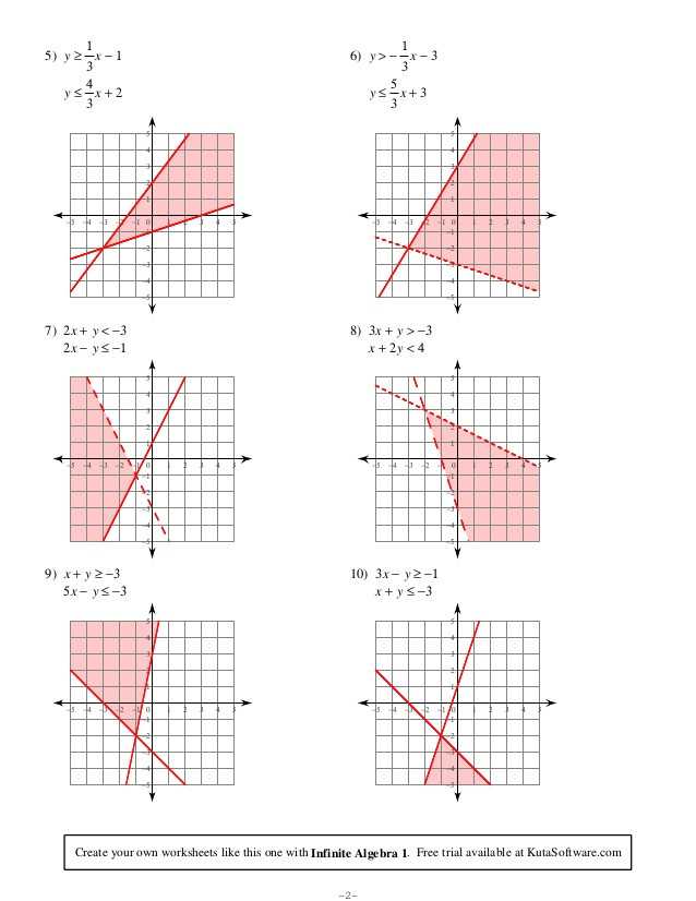 Solving Systems Of Inequalities by Graphing Worksheet Answers 3 3 or Graphing Linear Inequalities Worksheet
