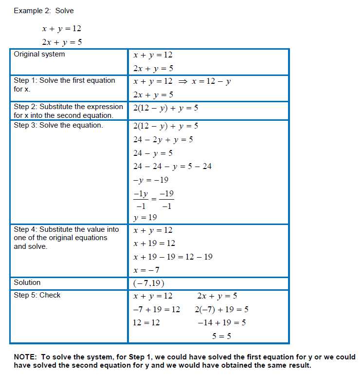 Solving Systems Of Linear Equations by Elimination Worksheet Answers Also Two Systems Equations Worksheet the Best Worksheets Image