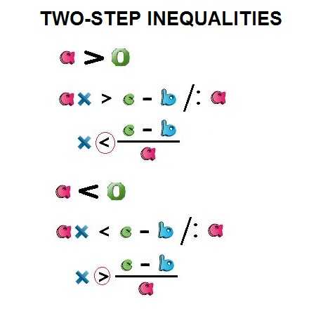 Solving Two Step Inequalities Worksheet Answers together with solving Two Step Inequalities On A Number Line Free Math Worksheets