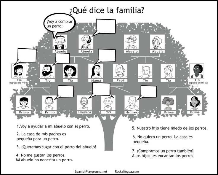 Spanish Family Tree Worksheet Also 71 Best La Familia Images On Pinterest