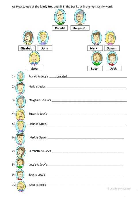 Spanish Family Tree Worksheet and Family Tree Worksheet Family Tree Family Tree Worksheet Ks1 Sta