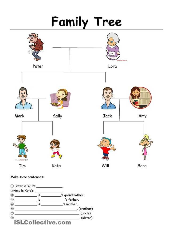 Spanish Family Tree Worksheet together with 37 Best English Worksheets Images On Pinterest