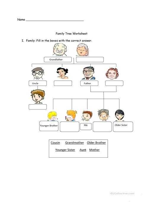 Spanish Family Tree Worksheet with Family Tree Worksheet – Bitsandpixelsfo
