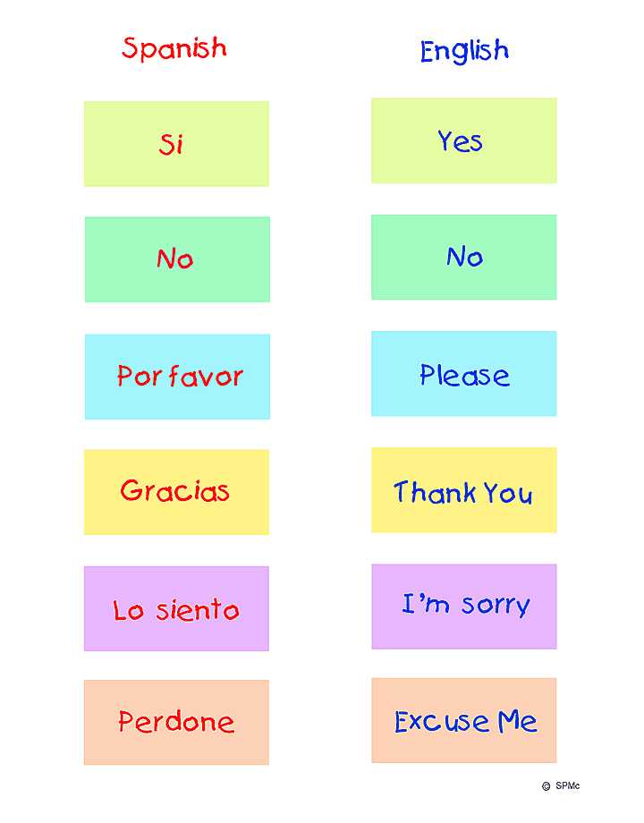 Spanish Greetings Worksheet or Worksheet Spanish Vocabulary Match Game