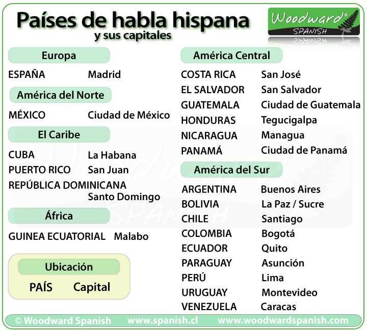 Spanish Speaking Countries Worksheet as Well as 565 Best Nacionalidades Paises Images On Pinterest
