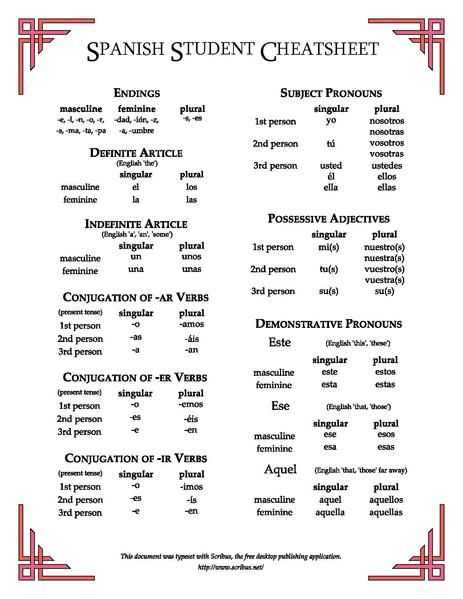 Spanish Worksheets for Beginners Pdf Along with Medical Spanish Terminology Cheat Sheet