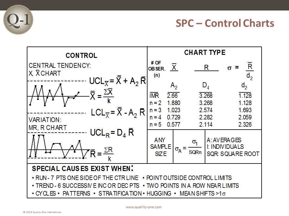 Spc Verification Worksheet Also Spc Statistical Process Control