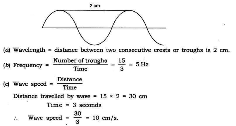 Speed Frequency Wavelength Worksheet Along with Speed Frequency Wavelength Worksheet Worksheet Math for Kids