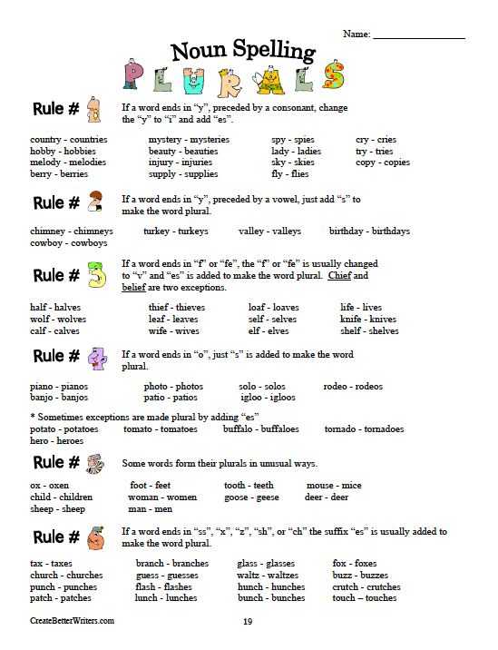 Spelling Rules Worksheets or 3763 Best Phonitic Images On Pinterest