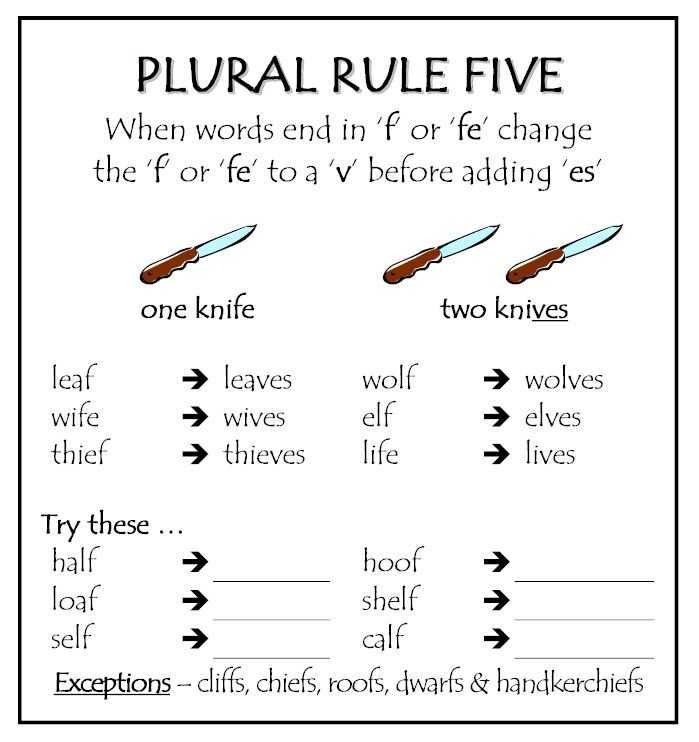 Spelling Rules Worksheets or 42 Best Spelling Ideas Images On Pinterest
