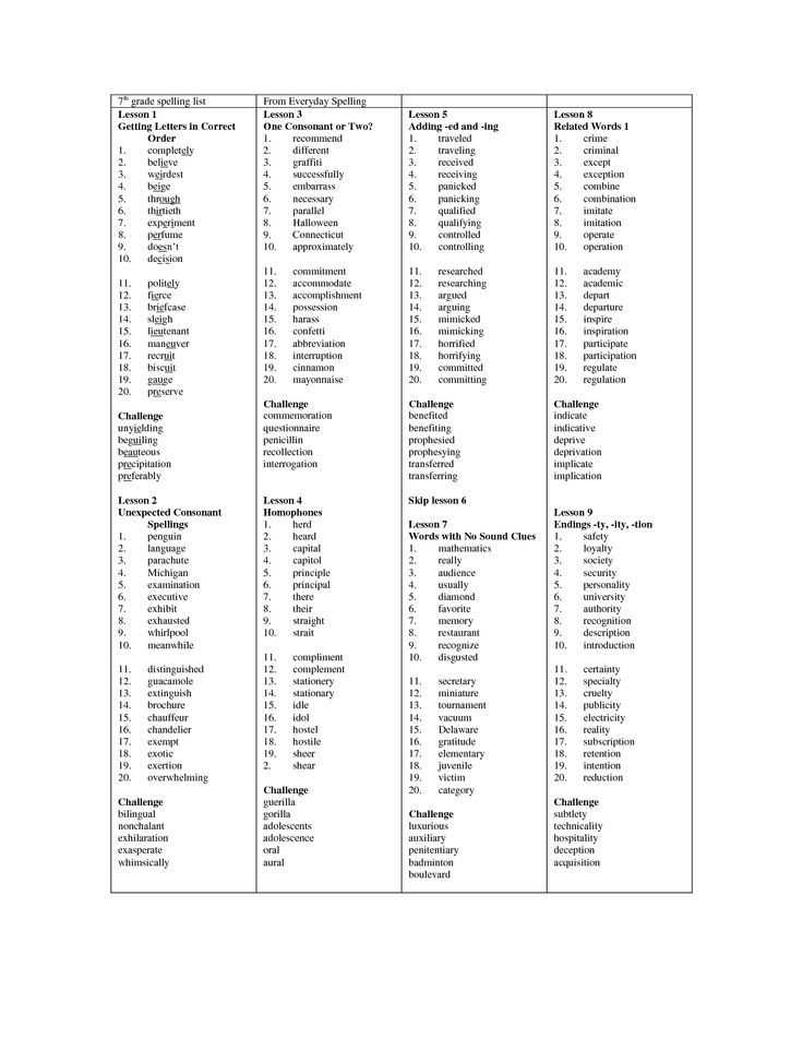 Spelling Word Worksheets or Pin by Tara Schilling On Education Language Arts