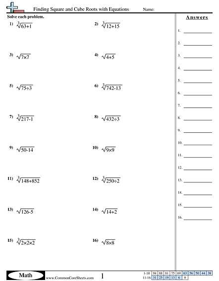 Square Root Worksheets 8th Grade Along with Square Root Worksheets Grade 8 Worksheets for All