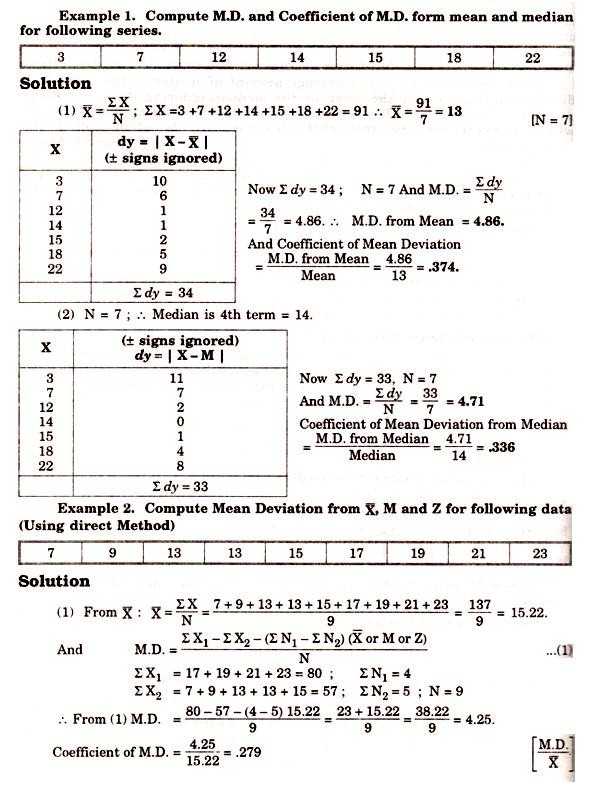 Standard Deviation Worksheet with Answers Pdf together with Mean Deviation Coefficient Of Mean Deviation