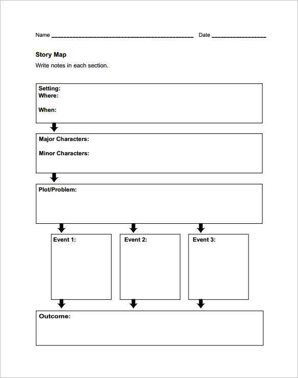 Story Map Worksheet as Well as Story Outline Template for Kids Guvecurid