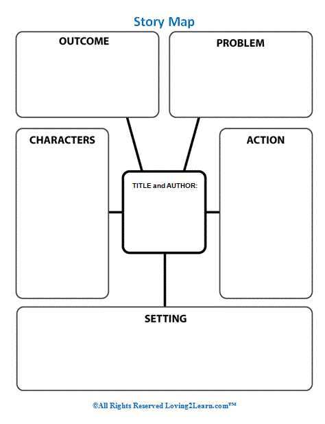 Story Map Worksheet or Story Map Graphic organizer