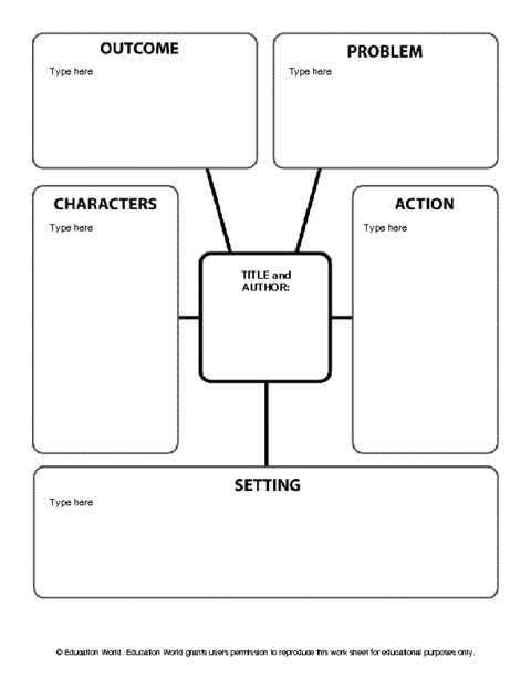 Story Map Worksheet together with Story Outline Template for Kids Guvecurid