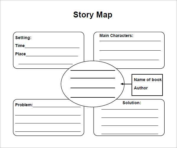 Story Map Worksheet with Story Outline Template for Kids Guvecurid