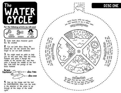Structure Of the Earth Worksheet as Well as Water Cycle Worksheets B W