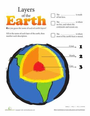Structure Of the Earth Worksheet or 21 Best Layers Of the Earth Images On Pinterest