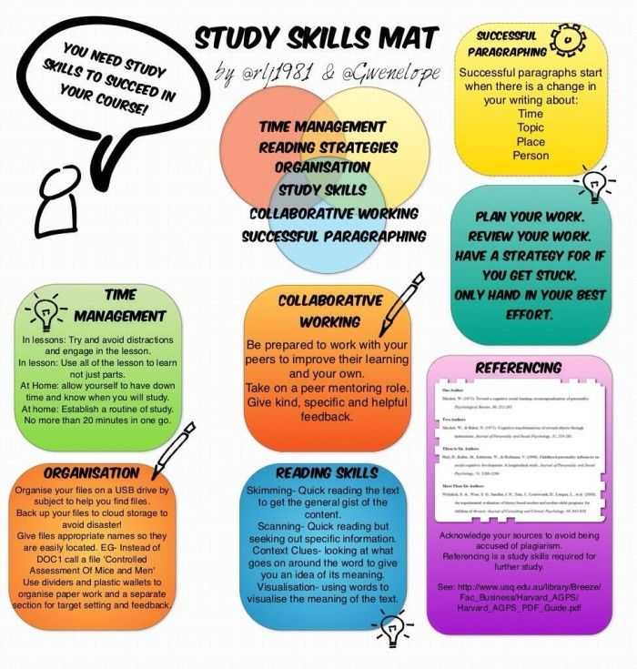 Study Skills Worksheets Middle School Along with 453 Best Study Skills Stuff Images On Pinterest