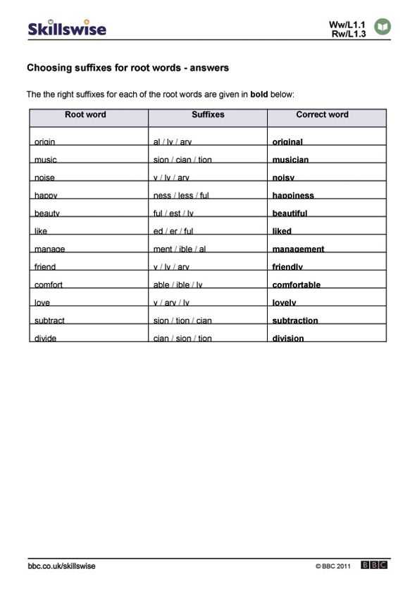 Suffixes Worksheets Pdf Along with Rules for Adding Suffixes Worksheets Yahoo Image Search Results