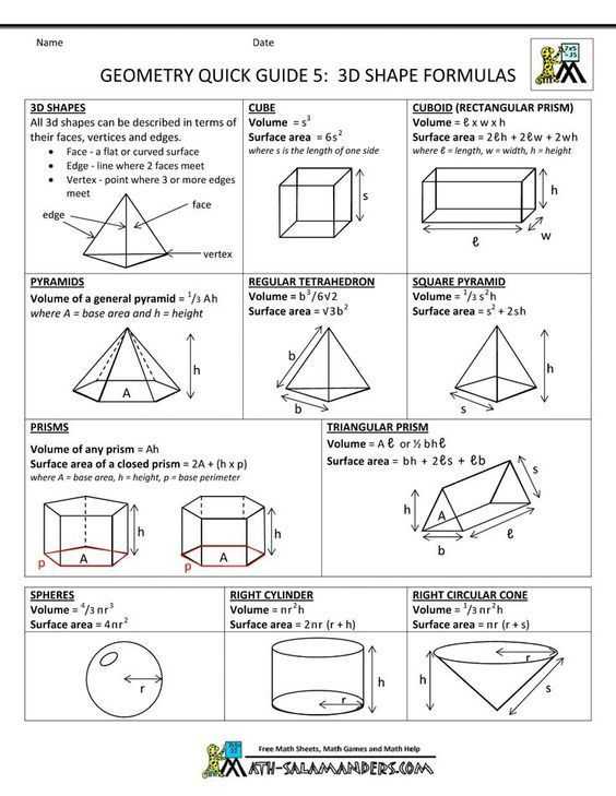 Surface area Worksheet 7th Grade together with 37 Best Volume & Surface area Images On Pinterest