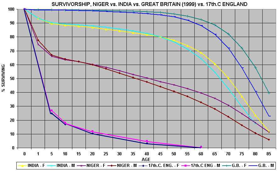 Survivorship Curves Worksheet Answers together with Demographic Transition