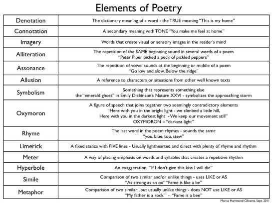 Symbolism In Poetry Worksheets Also 352 Best P is for Poetry Images On Pinterest