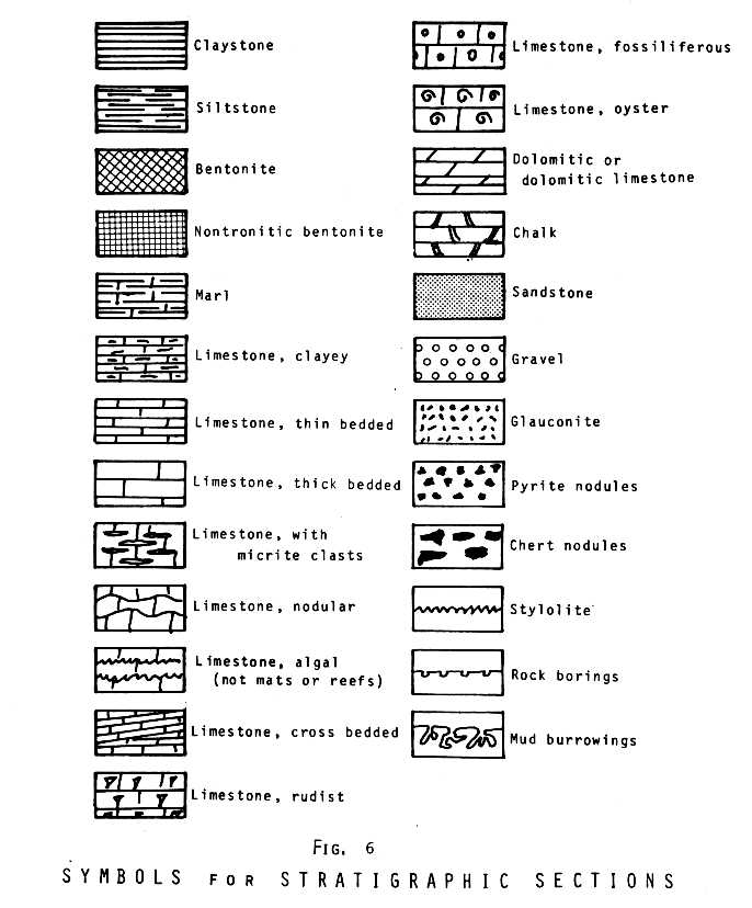 Symbolism In Poetry Worksheets Also Symbols for Stratigraphic Sections Symbols & Signs